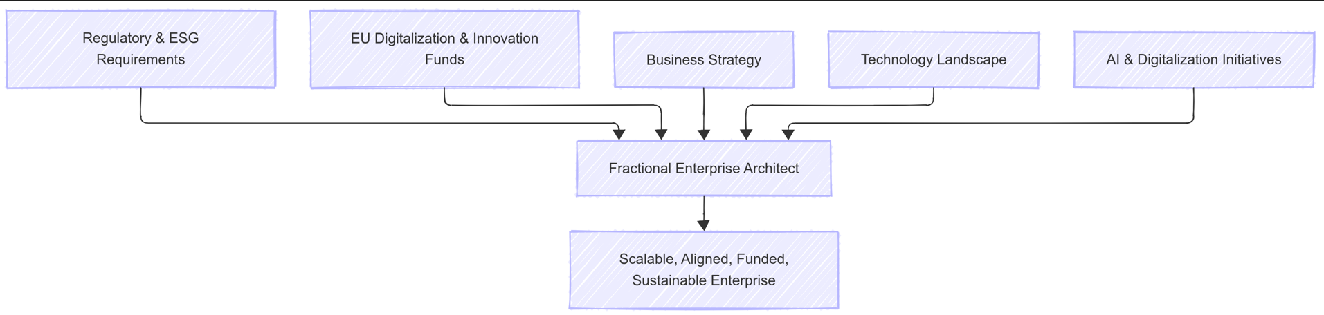 A diagram of a diagram AI-generated content may be incorrect.