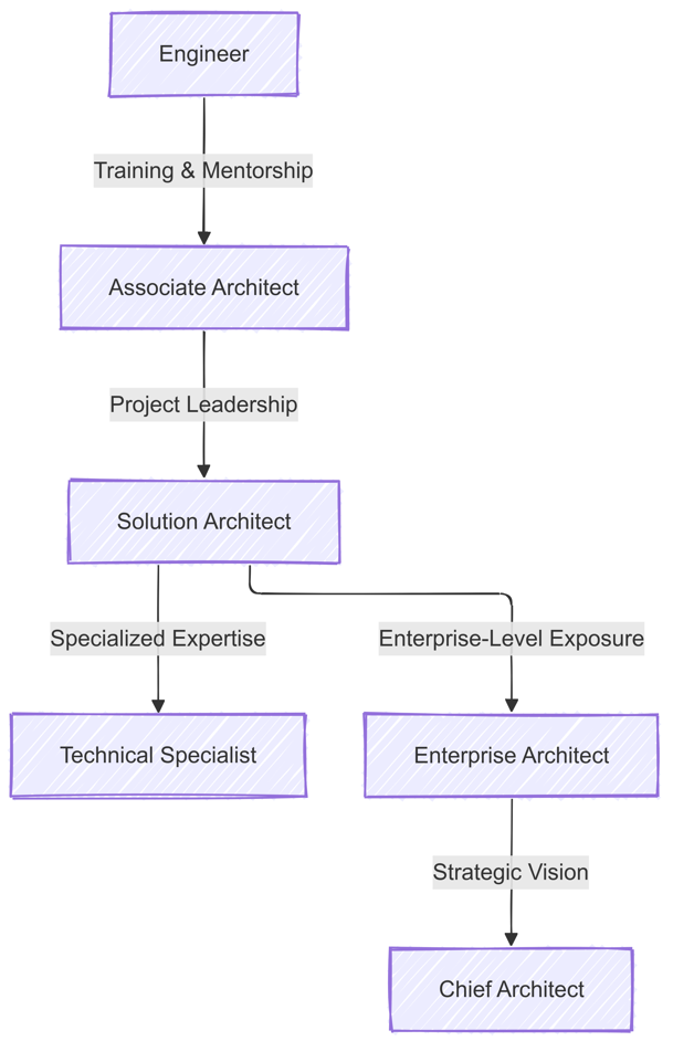A diagram of a company Description automatically generated