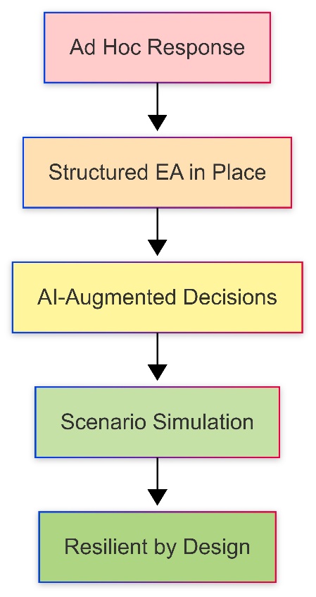 A diagram of a process flow AI-generated content may be incorrect.