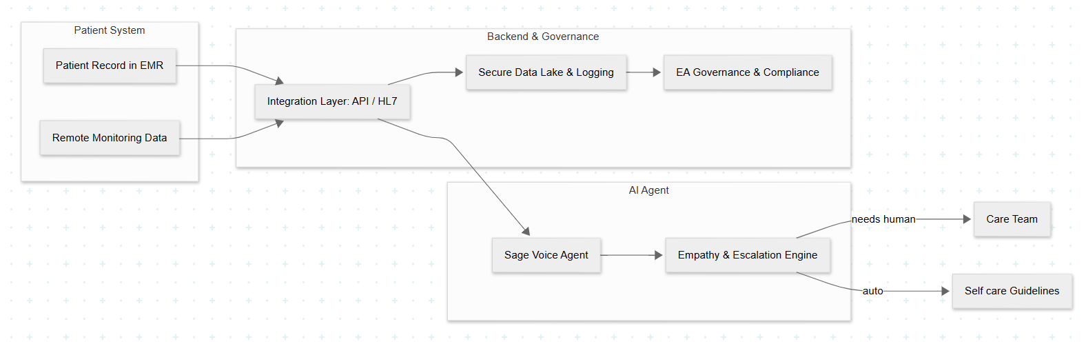 A screenshot of a diagram AI-generated content may be incorrect.