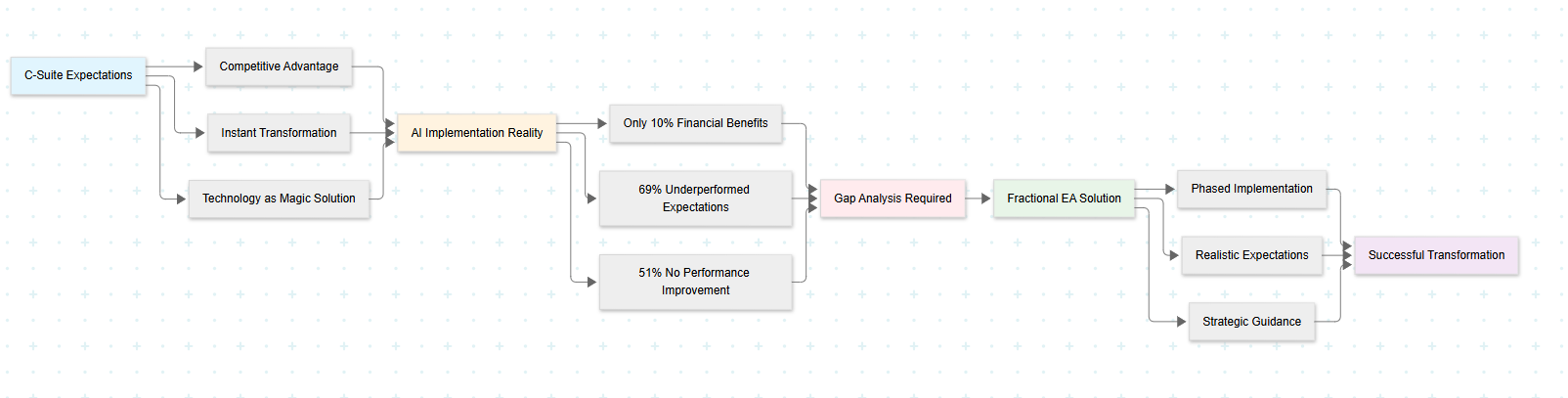 A diagram of a flowchart AI-generated content may be incorrect.