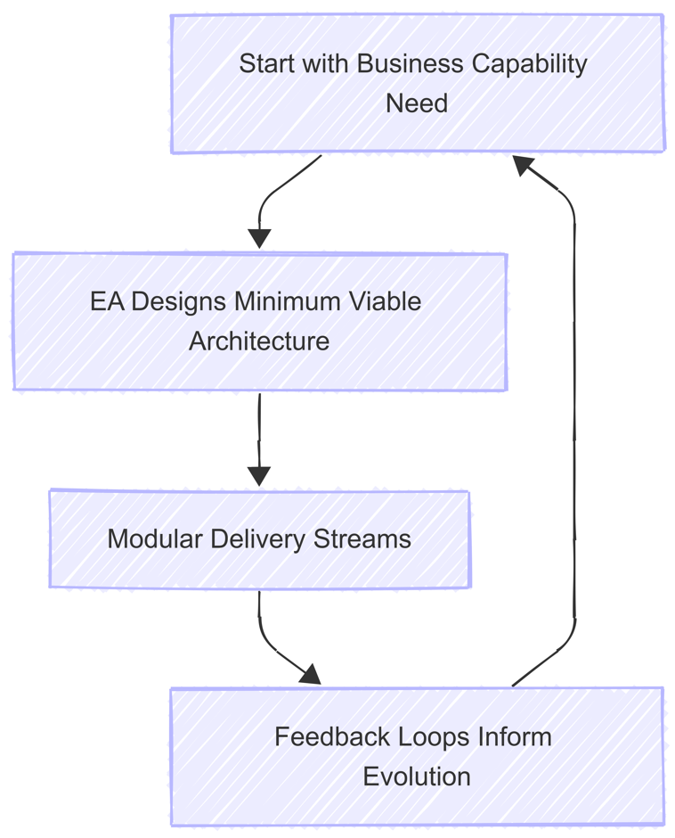 A diagram of a process AI-generated content may be incorrect.