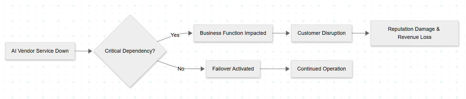 A diagram of a diagram AI-generated content may be incorrect.